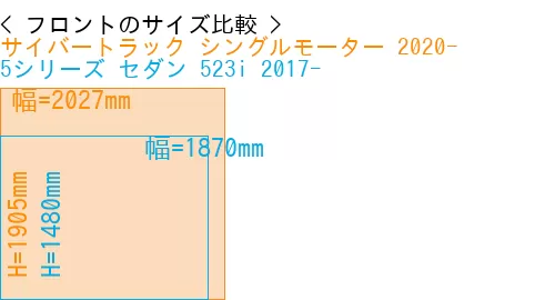 #サイバートラック シングルモーター 2020- + 5シリーズ セダン 523i 2017-